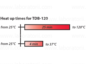 Твердотельный термостат TDB-120, изображение 4